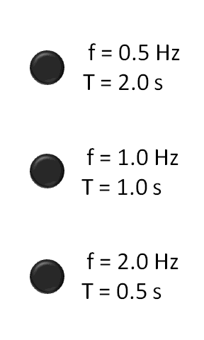Gigahertz